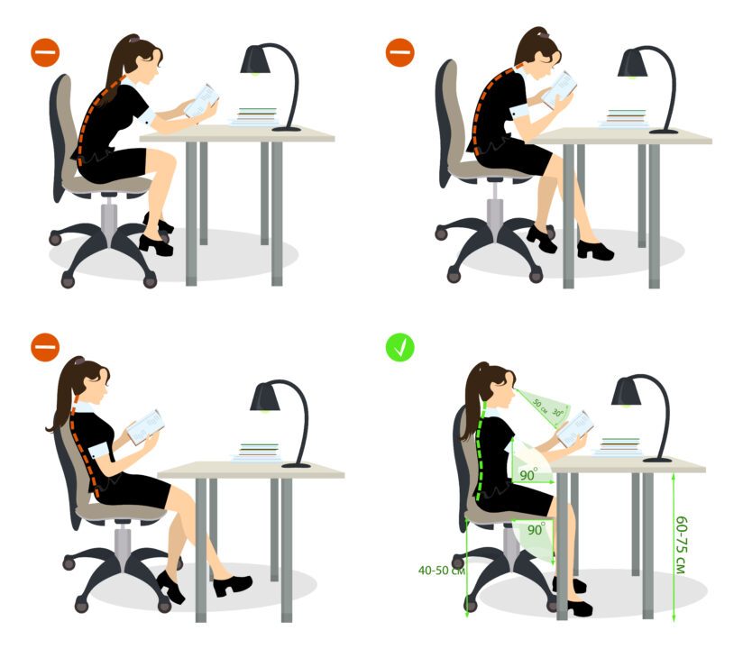Schéma de posture correct et incorrect