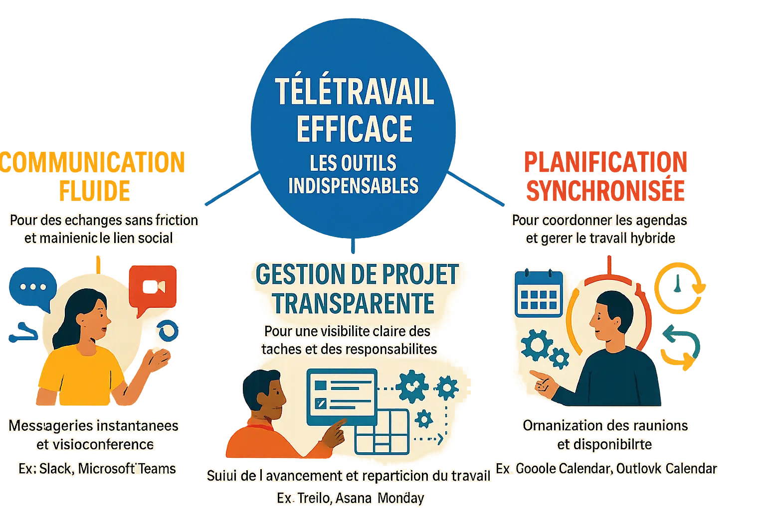illustration d'écran d'ordinateur avec divers <strong>outils de télétravail</strong>